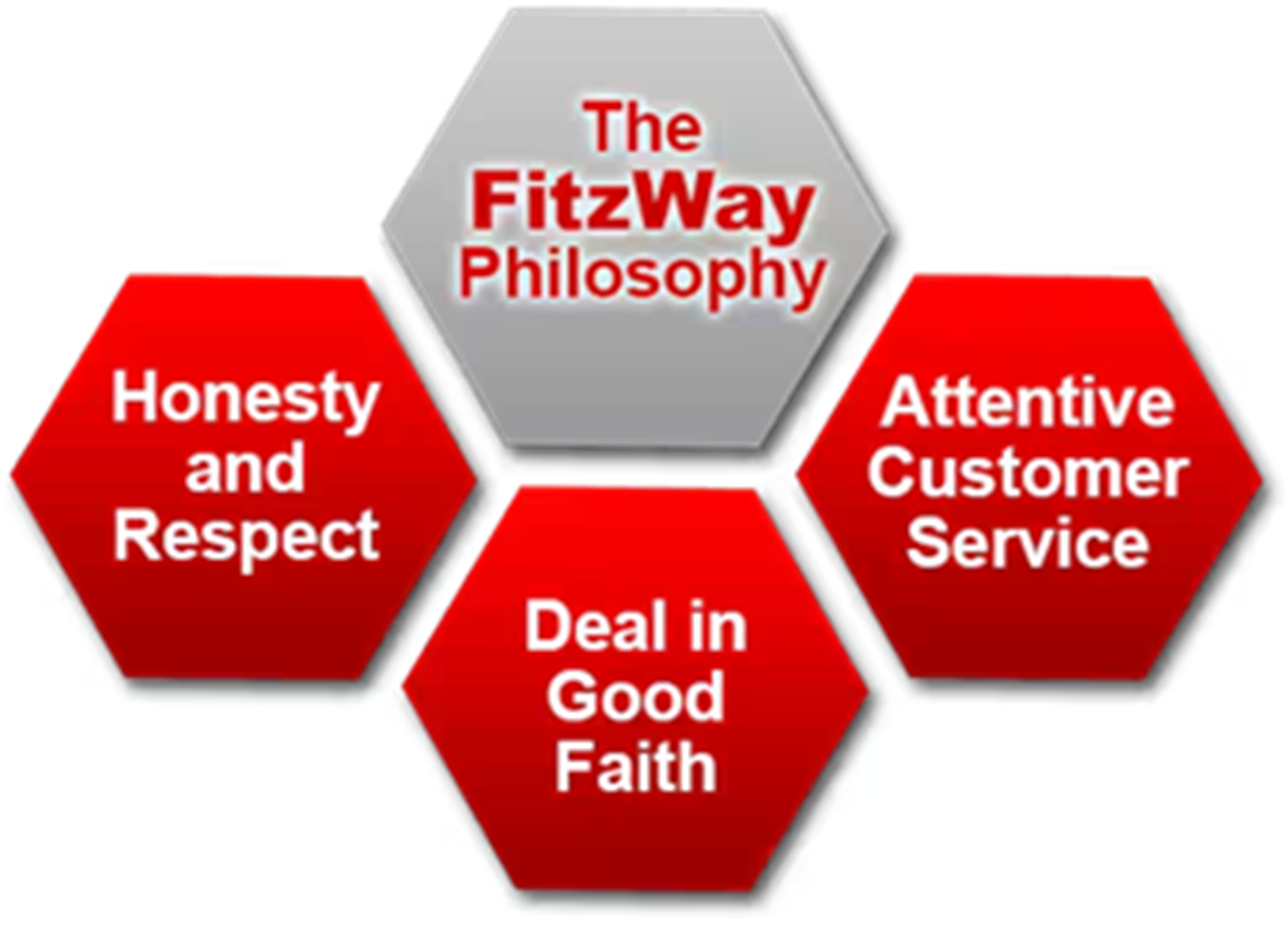 The FitzWay Philosophy Image